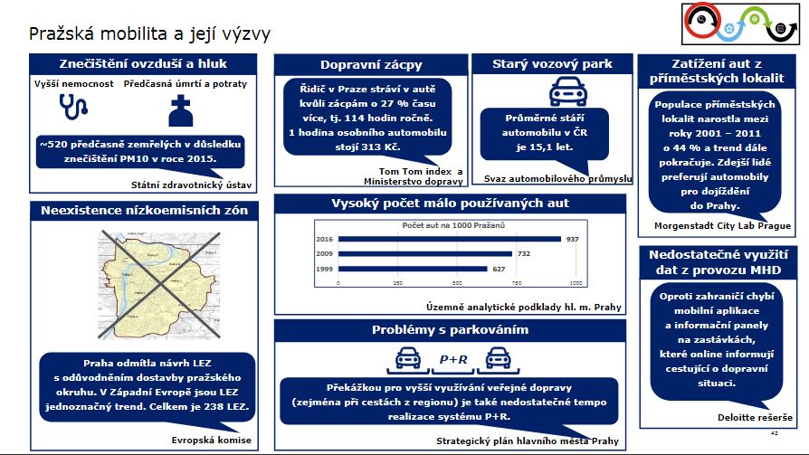 hlavní výzvy v pražské dopravě do roku 2030