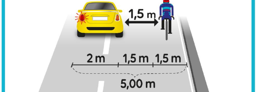 infografika ilustrující mezeru 1,5 metru mezi cyklistou a předjíždějícím autem